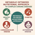 Metabolically Optimized Nutritional Approach