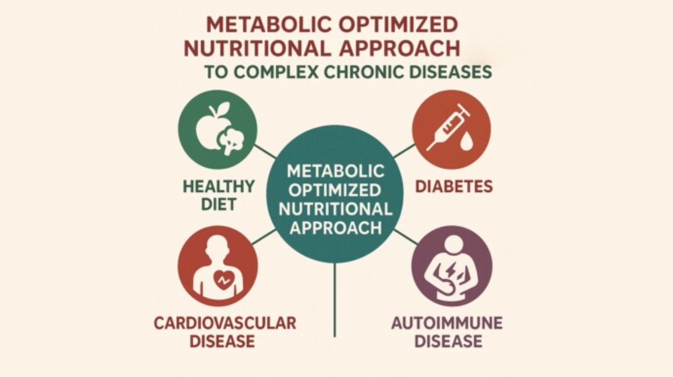 Metabolically Optimized Nutritional Approach (MONA)